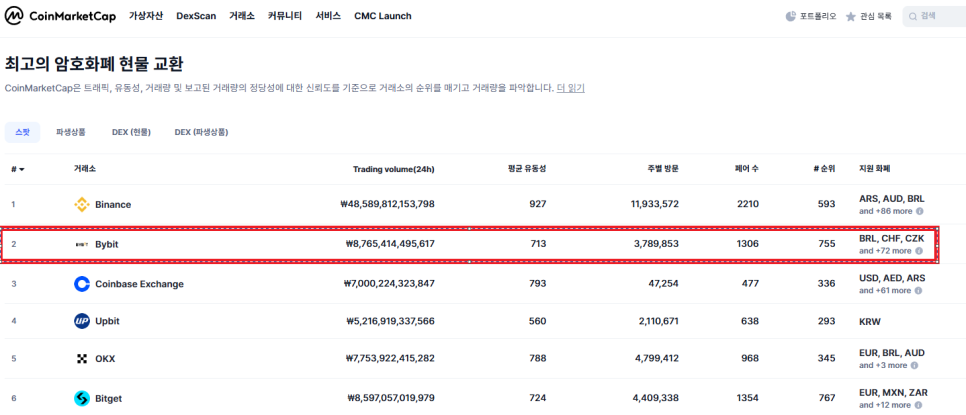 바이비트 메인화면 예시